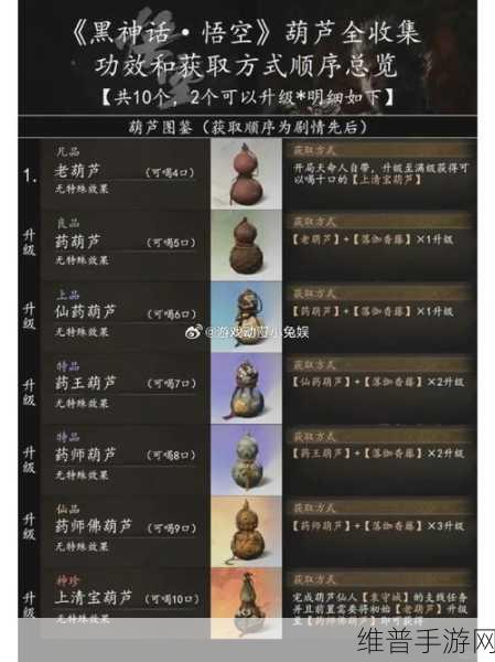 黑神话悟空红葫芦使用攻略，解锁回血神器