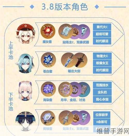 最后的克劳迪娅圣剑传说卡池深度解析，值得一抽吗？