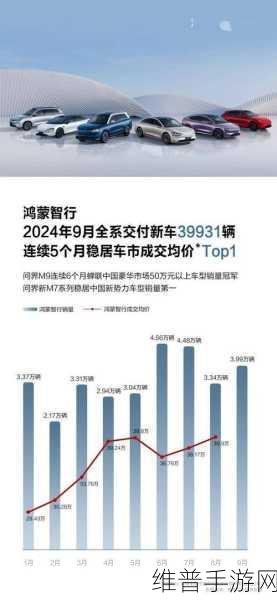 鸿蒙智行手游攻略，中秋销量奇迹与9月销售新高前瞻