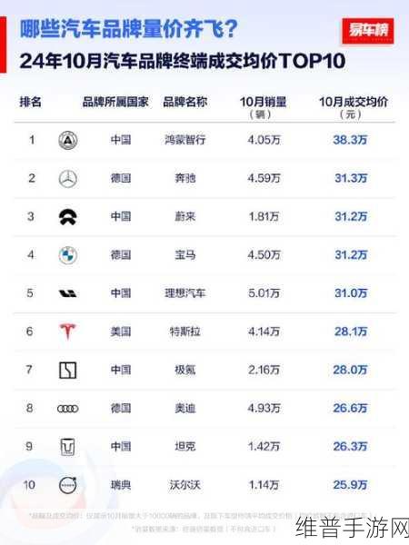 鸿蒙智行手游攻略，中秋销量奇迹与9月销售新高前瞻