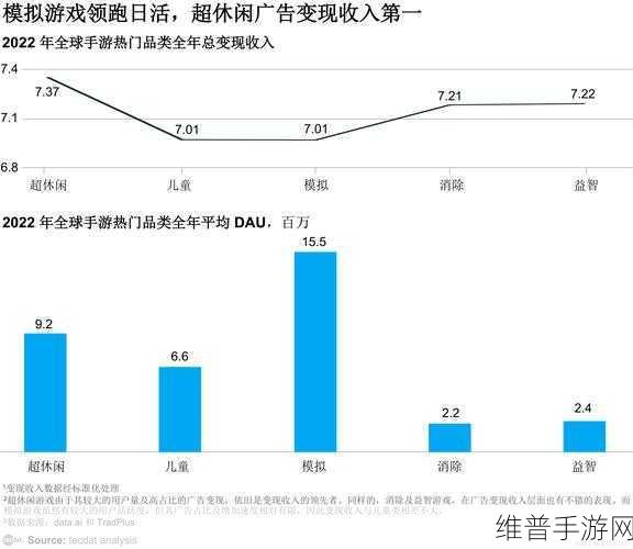 新潮流涌动，链技术如何重塑手游产业新动能？