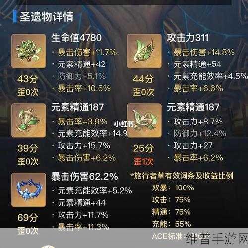火炬之光无限圣遗物祷神眼眸词条深度解析与实战应用