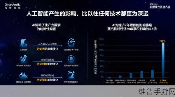 AI应用加速下的手游攻略与数据深度剖析——以海南高考AI智能巡考为启示