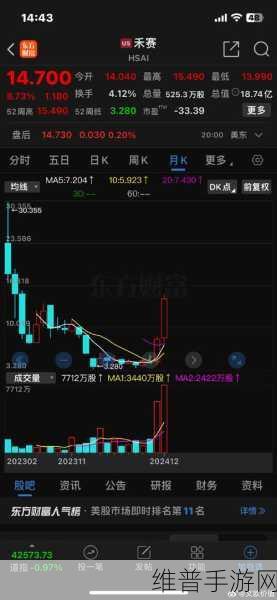 禾赛ADAS激光雷达助力手游公司精准定位,AT128交付量突破30万台背后的游戏革新