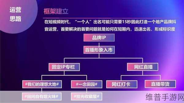 高佣联盟授权抖音教程，手游推广新策略详解