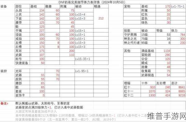 详尽解析DNF结婚属性满属性值及婚房完美属性表