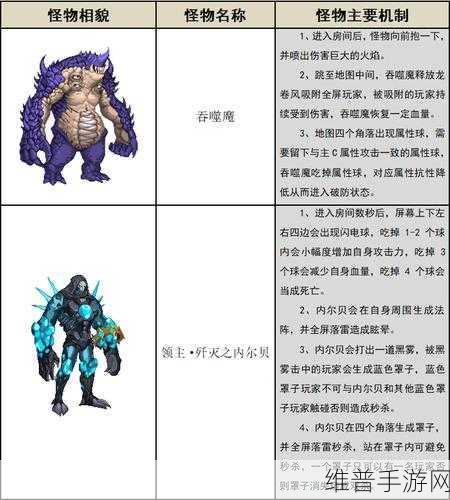 详尽解析DNF结婚属性满属性值及婚房完美属性表