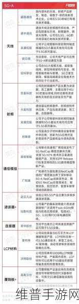 3GPP R18标准正式冻结，5G-Advanced为手游开启新篇章