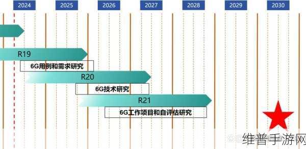 3GPP R18标准正式冻结，5G-Advanced为手游开启新篇章