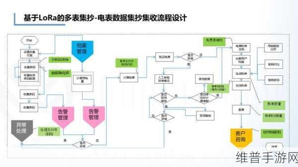 LORA模块通信距离揭秘，手游公司如何利用其打造极致体验