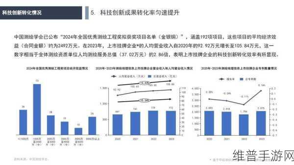 四维图新亮相2024年四川省地理信息产业发展大会，探索手游攻略数据的创新之路
