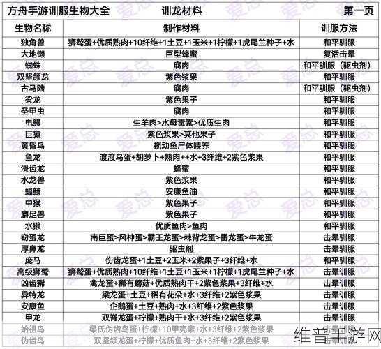 方舟生存进化深度攻略，如何高效驯服镰刀龙及镰刀龙位置详解