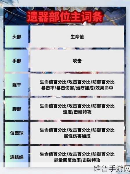 超凡先锋材料选择与战场拾遗物攻略