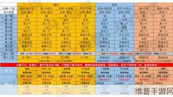 射雕手游天赋选择全攻略，打造你的专属武侠传奇