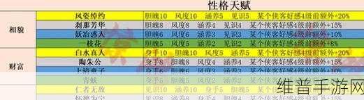 射雕手游天赋选择全攻略，打造你的专属武侠传奇