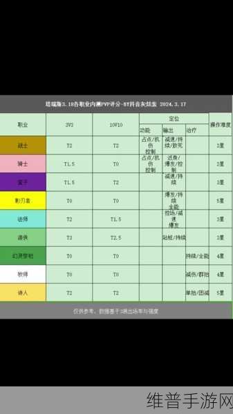 塔瑞斯世界战士职业深度攻略，战士职业入门指南