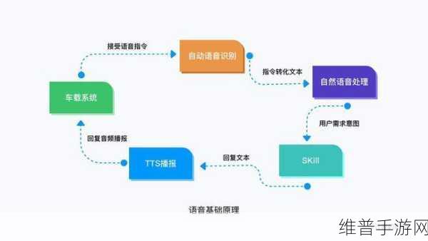 ASR语音识别技术，重塑手游交互体验与攻略数据收集新篇章