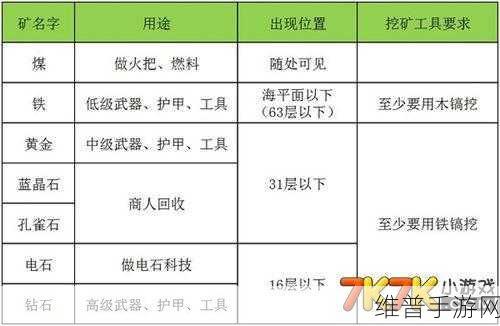 迷你世界白杨沙发制作全攻略及资源管理优化秘籍