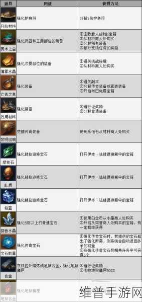 暗黑破坏神:不朽强化材料全方位获取攻略