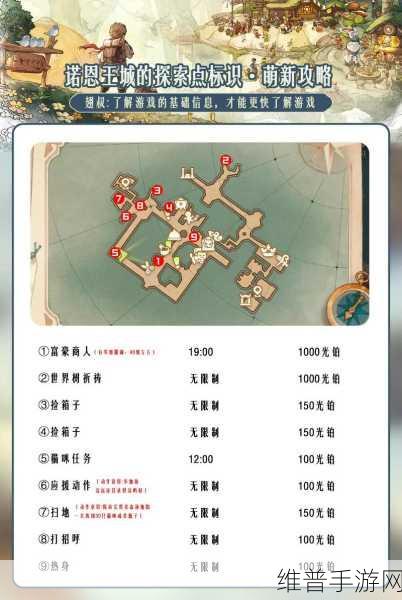 森之国度零氪玩家职业选择全攻略
