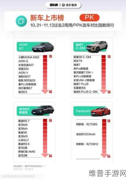 手游玩家新选择，何小鹏回应小鹏P7+上市，不会与小米SU7争用户背后的汽车科技