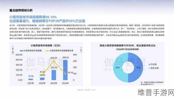 2025年手游产业数字化转型，新趋势、重点与摒弃策略