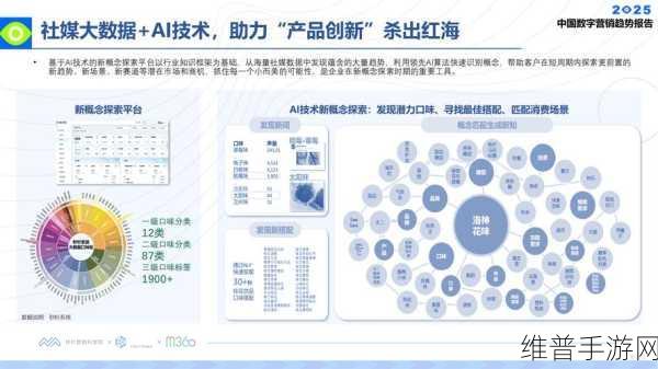 2025年手游产业数字化转型，新趋势、重点与摒弃策略