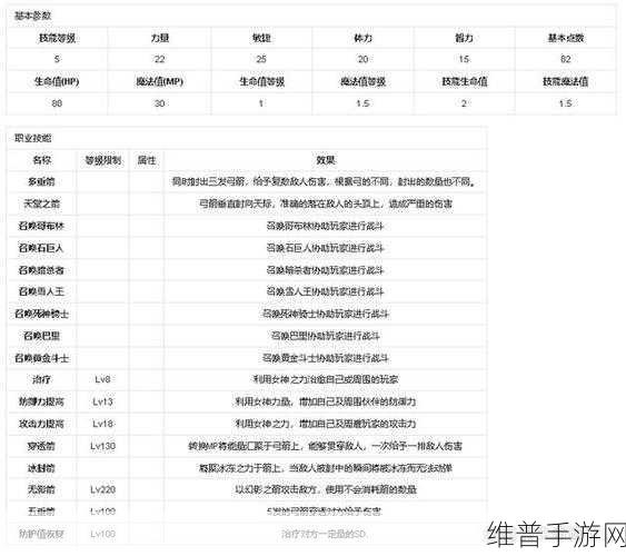 魔渊之刃弓箭手加点攻略深度解析
