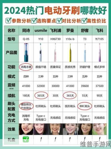 告别刷头盈利时代，国产电动牙刷如何助力手游公司创新攻略数据？
