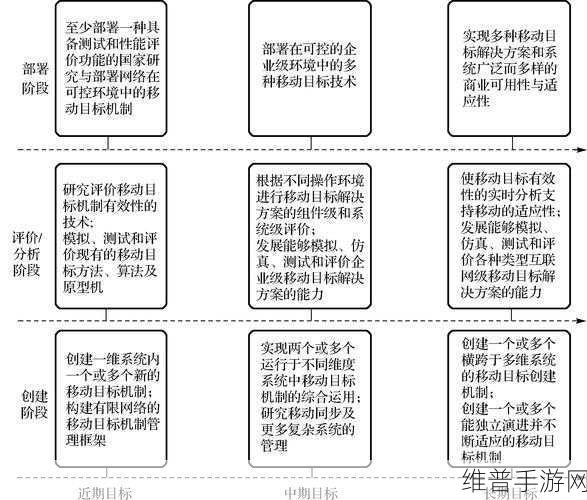 攻城掠地，特殊国战规律深度探究及其对资源管理的优化策略
