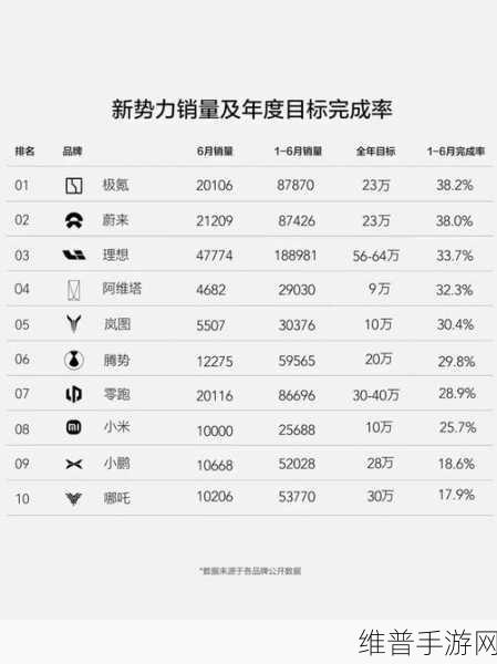 极氪超越蔚来，中国纯电豪华品牌销冠背后的充电主流之路