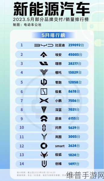 极氪超越蔚来，中国纯电豪华品牌销冠背后的充电主流之路