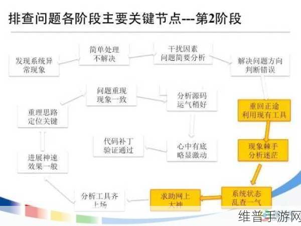 剑灵手游卡顿问题全解析，优化设置与故障排查指南
