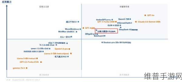 云知声山海大模型医疗专业能力引领手游攻略数据新高度