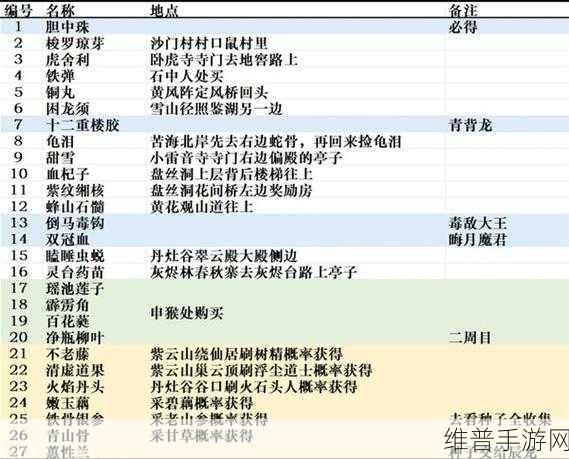 黑神话悟空全酒食获取方法详解