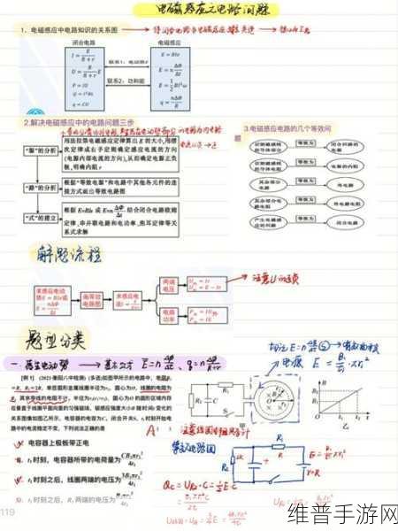 法拉第电磁感应定律与归纳电动机原理在手游攻略中的奇妙融合