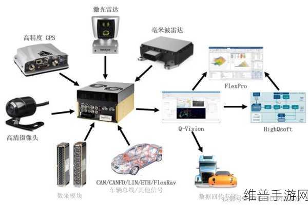激光雷达要被抛弃？手游领域的技术革新揭秘