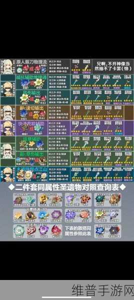 原神圣遗物属性选择全攻略，打造专属战斗神器