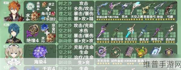 原神圣遗物属性选择全攻略，打造专属战斗神器