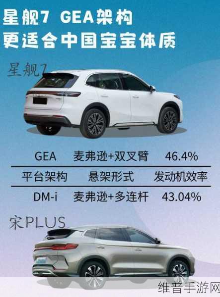 银河星舰7销量火爆，比亚迪宋PLUS面临挑战，手游市场的新启示