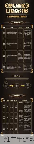梦幻西游口袋版秘境碎片获取攻略及其作用详解