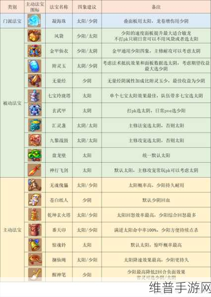 梦幻西游龙宫职业法爆装备搭配深度解析