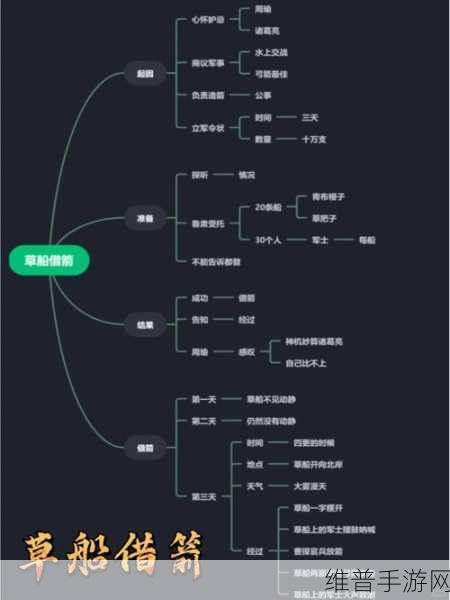 少年三国志群雄双吕布流，套路体系深度剖析