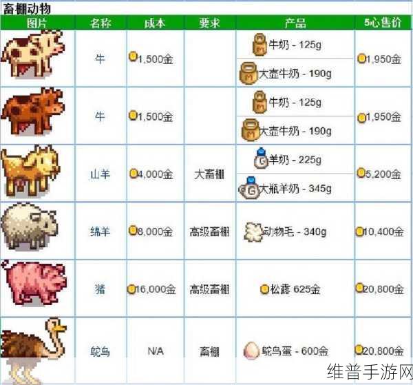 星露谷物语宠物喂养全攻略，揭秘宠物们的饮食偏好