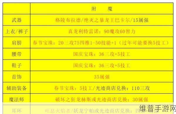 DNF80级版本图腾选择深度指南，精准匹配你的职业与玩法