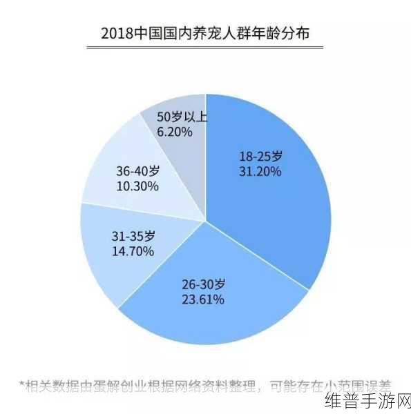 黑暗与光明手游宠物强度排行节奏榜全解析