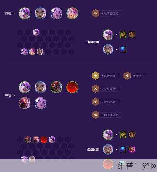 云顶之弈S9赛季深度解析，五德玛琴女阵容玩法攻略