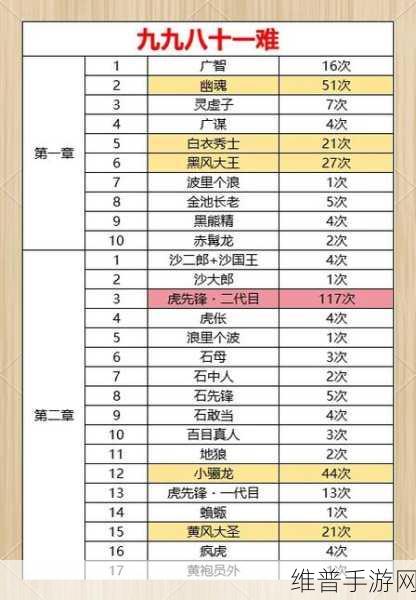 黑神话悟空化身技推荐与切换攻略