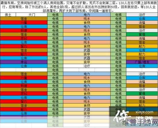 辐射:避难所深度攻略，辐射:避难所属性详解及七项属性应用指南
