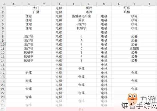 辐射:避难所深度攻略，辐射:避难所属性详解及七项属性应用指南